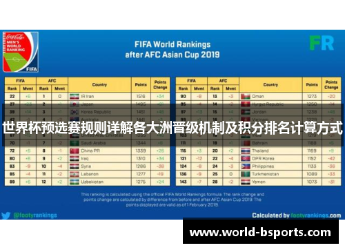 世界杯预选赛规则详解各大洲晋级机制及积分排名计算方式