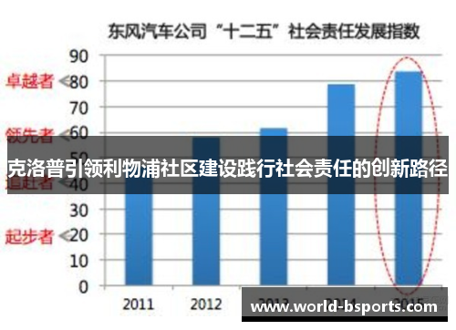 克洛普引领利物浦社区建设践行社会责任的创新路径