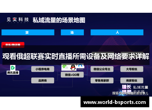 观看俄超联赛实时直播所需设备及网络要求详解