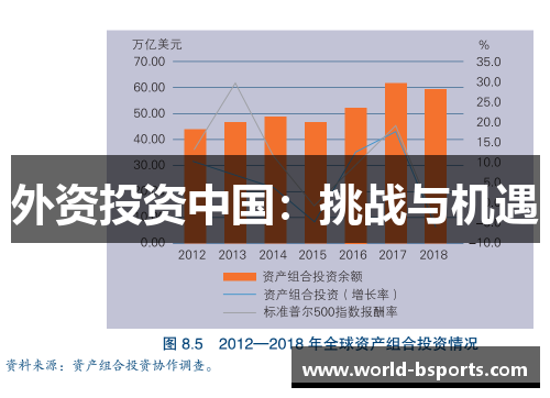 外资投资中国：挑战与机遇
