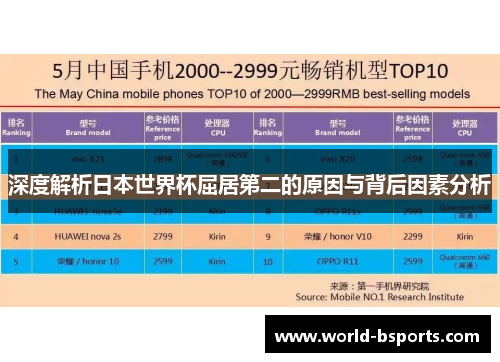 深度解析日本世界杯屈居第二的原因与背后因素分析 深度解析日本世界杯屈居第二的原因与背后因素分析