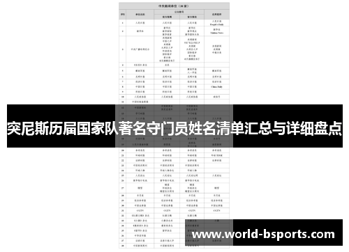 突尼斯历届国家队著名守门员姓名清单汇总与详细盘点